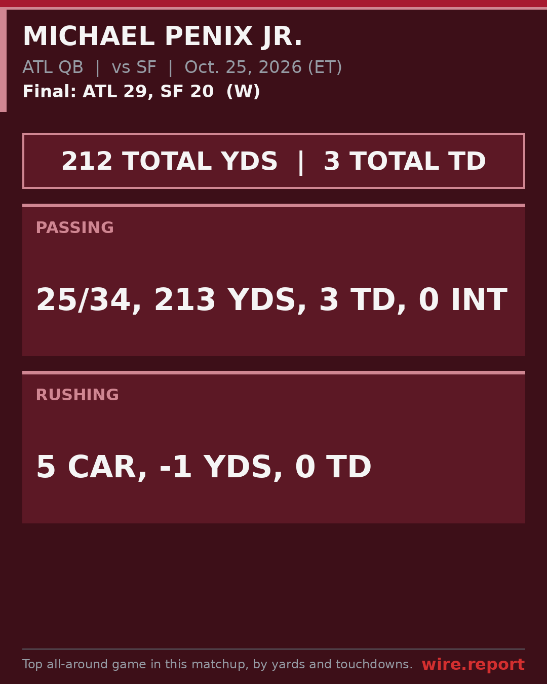 Michael Penix Jr. game numbers, ATL vs SF