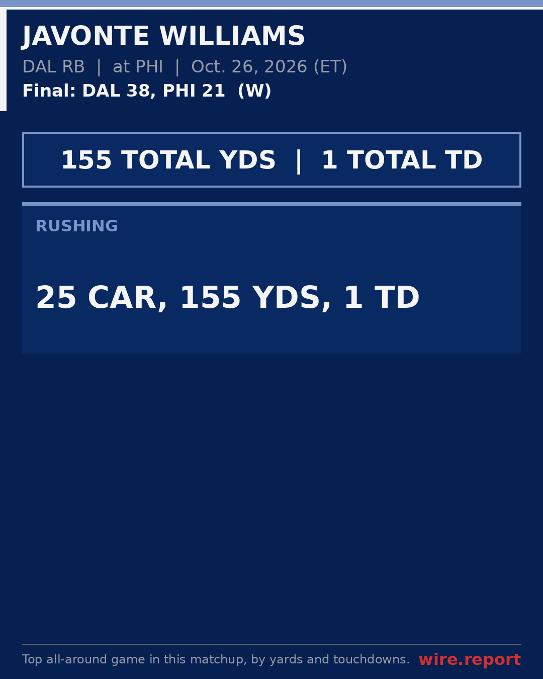 Javonte Williams game numbers, DAL vs PHI