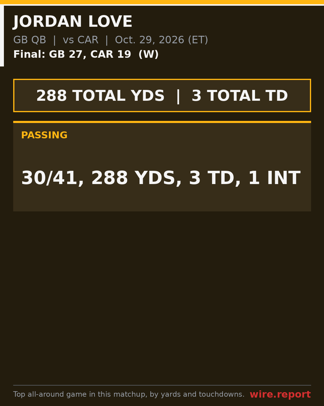 Jordan Love game numbers, GB vs CAR