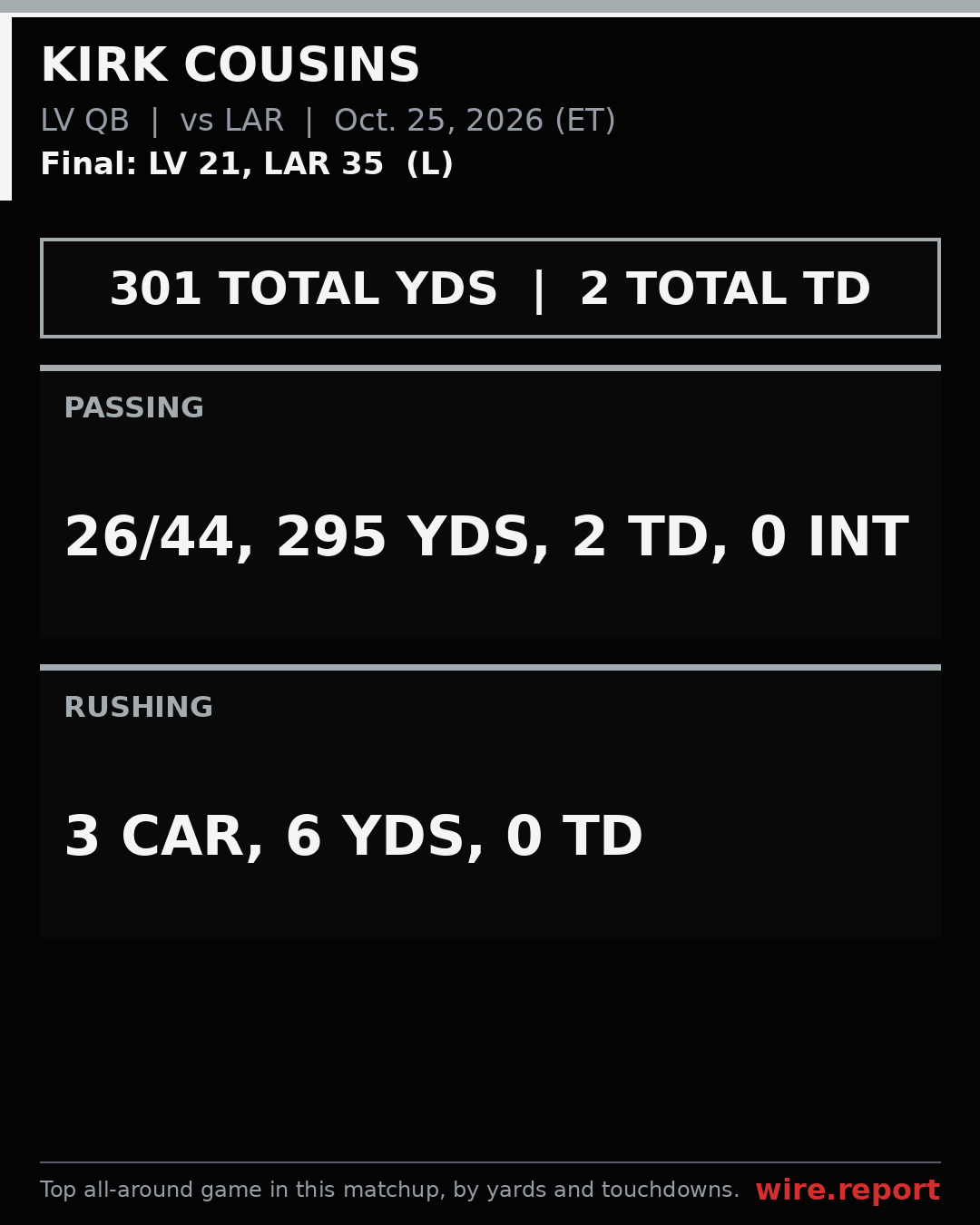 Kirk Cousins game numbers, LV vs LAR